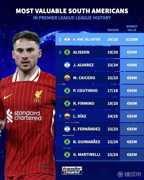 欧洲各大联 欧洲各大联