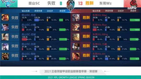 蔡其昌出马 蔡其昌出马