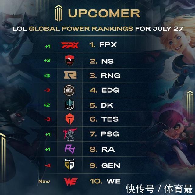 过程指标