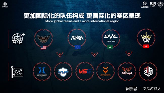高对抗性